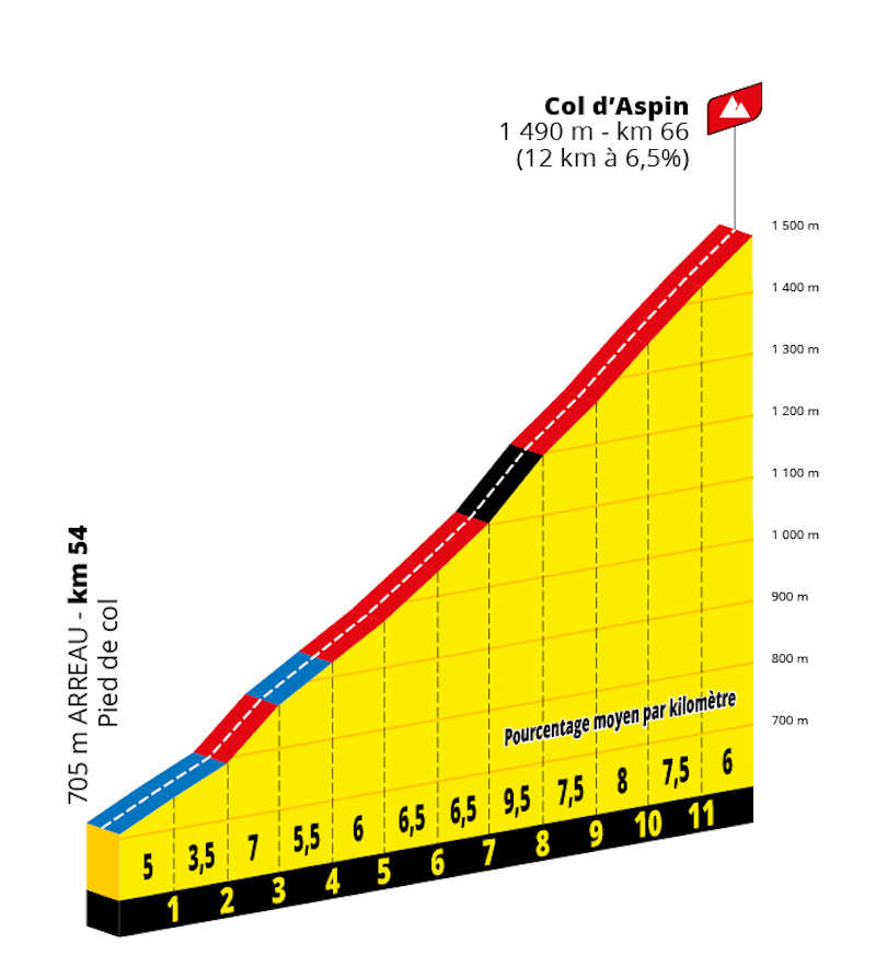 Tour de France Etappe 17 Langrenn Tour de France Etappe 17 Langrenn