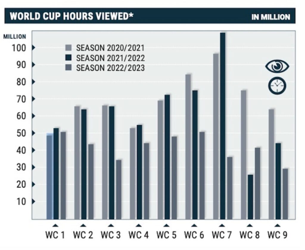 TV skiskyting 2022/23