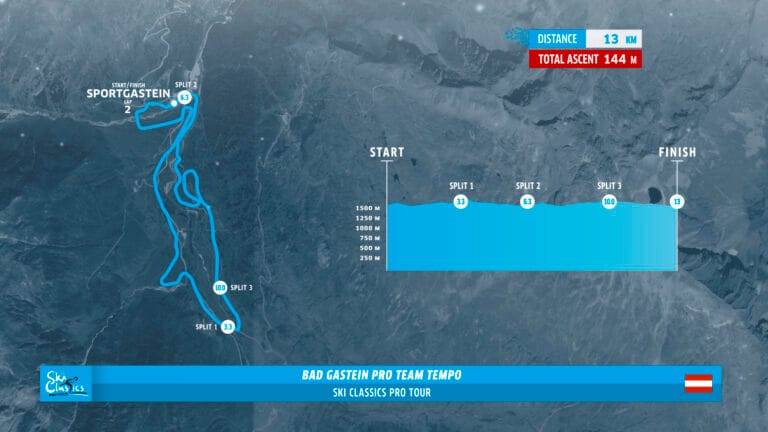 Startliste og starttider for lørdagens lagtempo i Ski Classics