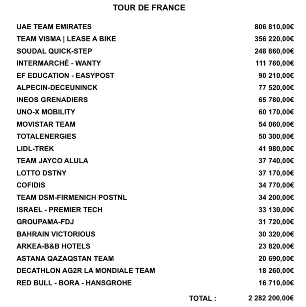Tour de France 2024 prize money
