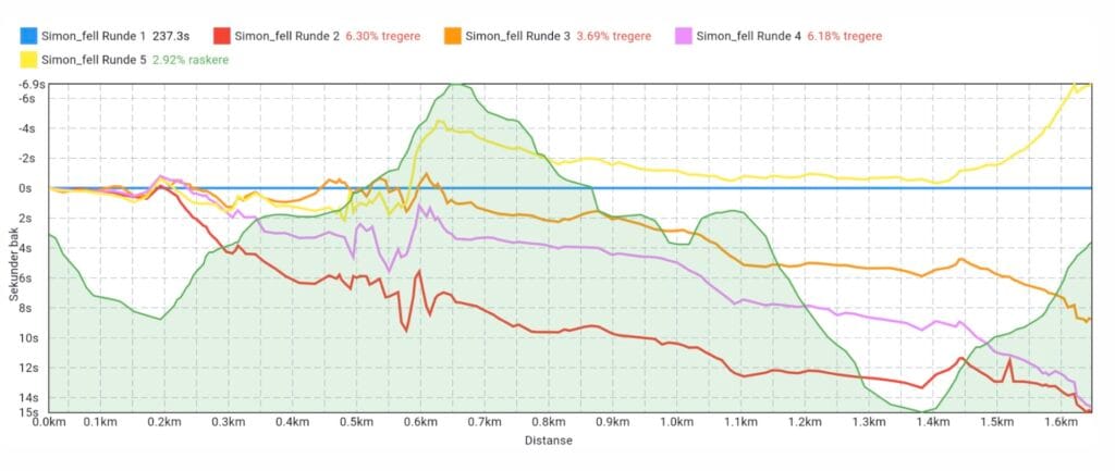 Screenshot av analyse i Plotting.live
